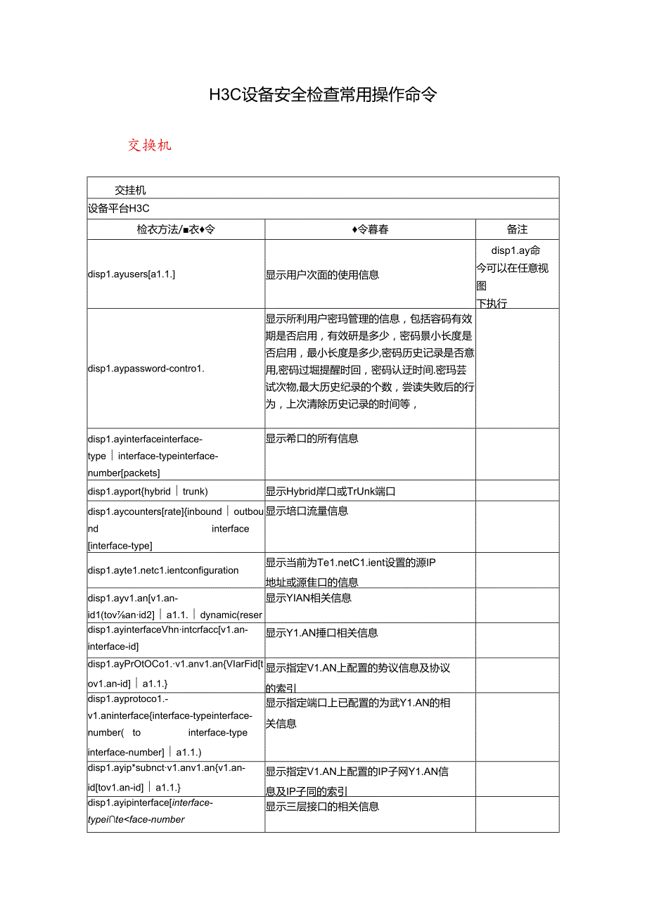 H3C设备安全检查常用操作命令.docx_第1页