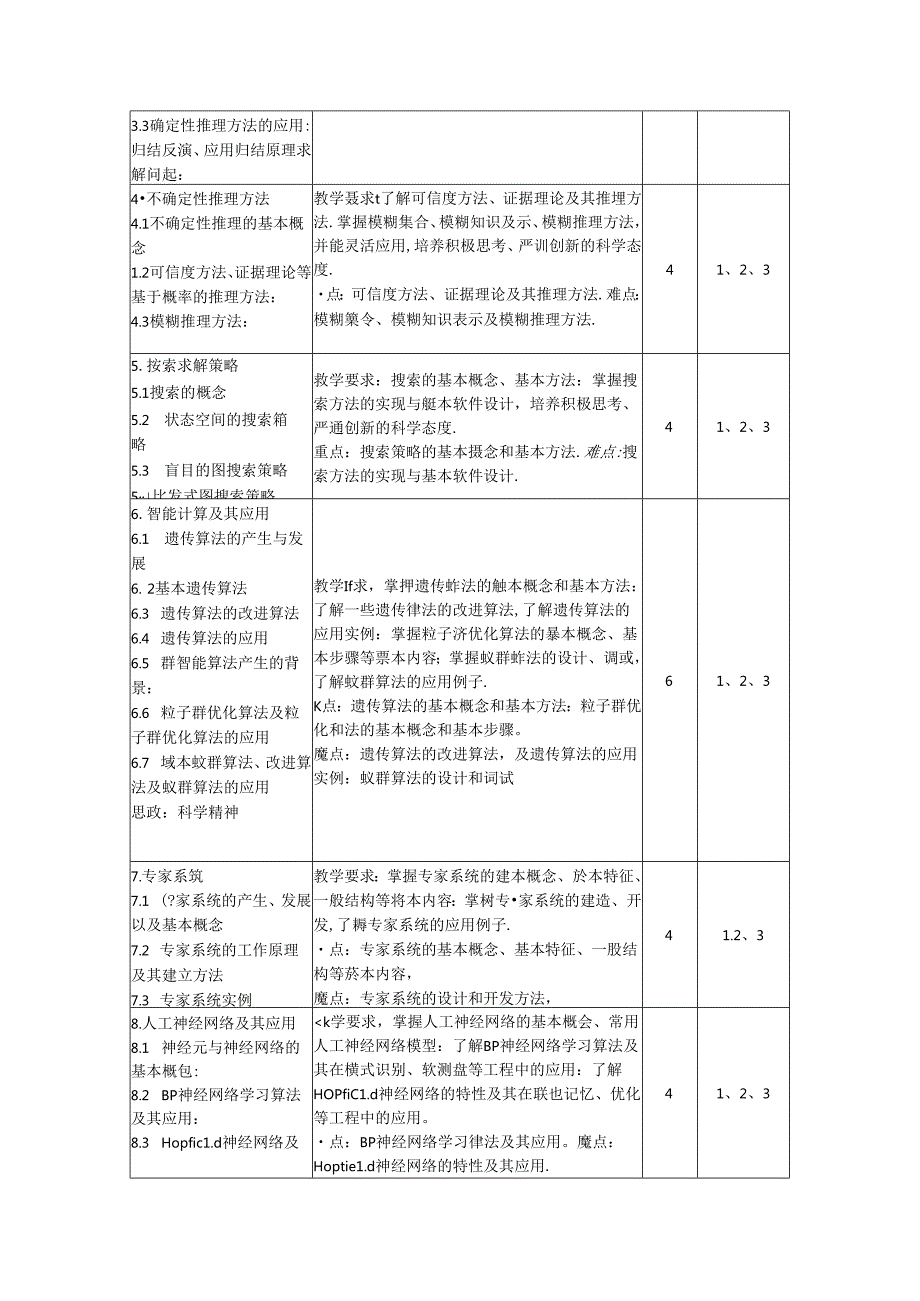 《人工智能导论》教学大纲.docx_第3页