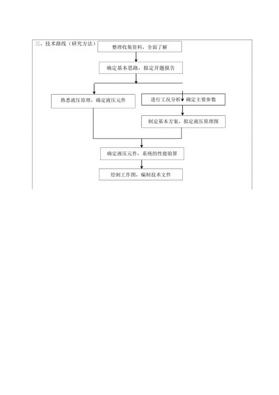 QY40型汽车起重机液压系统设计开题报告.docx_第2页