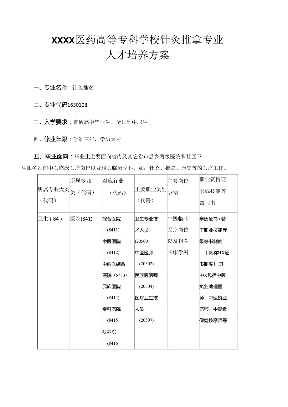 医药高等专科学校针灸推拿专业人才培养方案.docx_第1页