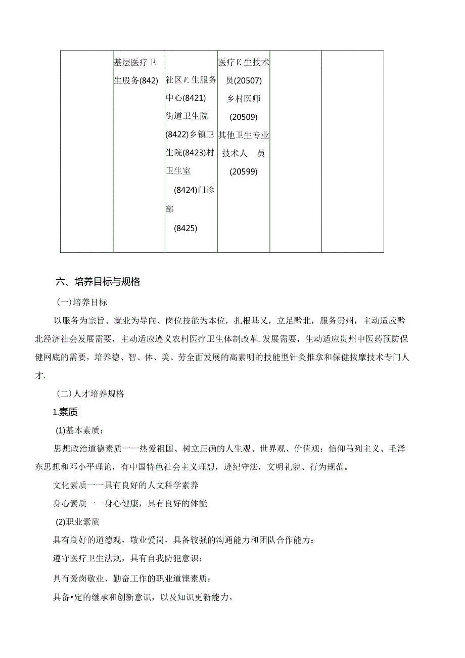 医药高等专科学校针灸推拿专业人才培养方案.docx_第2页