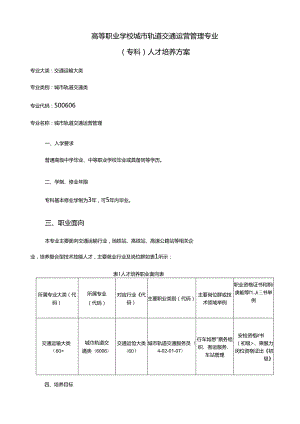 职业技术学院城市轨道交通运营管理专业（专科）人才培养方案.docx