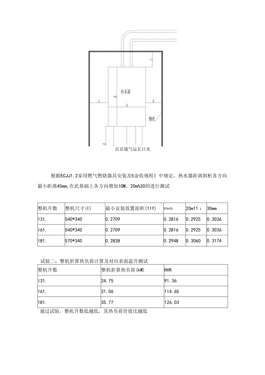 《家用燃气快速热水器 嵌入式产品的特殊要求及安装规范》团体标准编制说明.docx_第2页