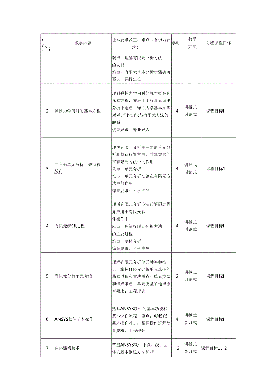 《有限元分析与应用》教学大纲.docx_第2页