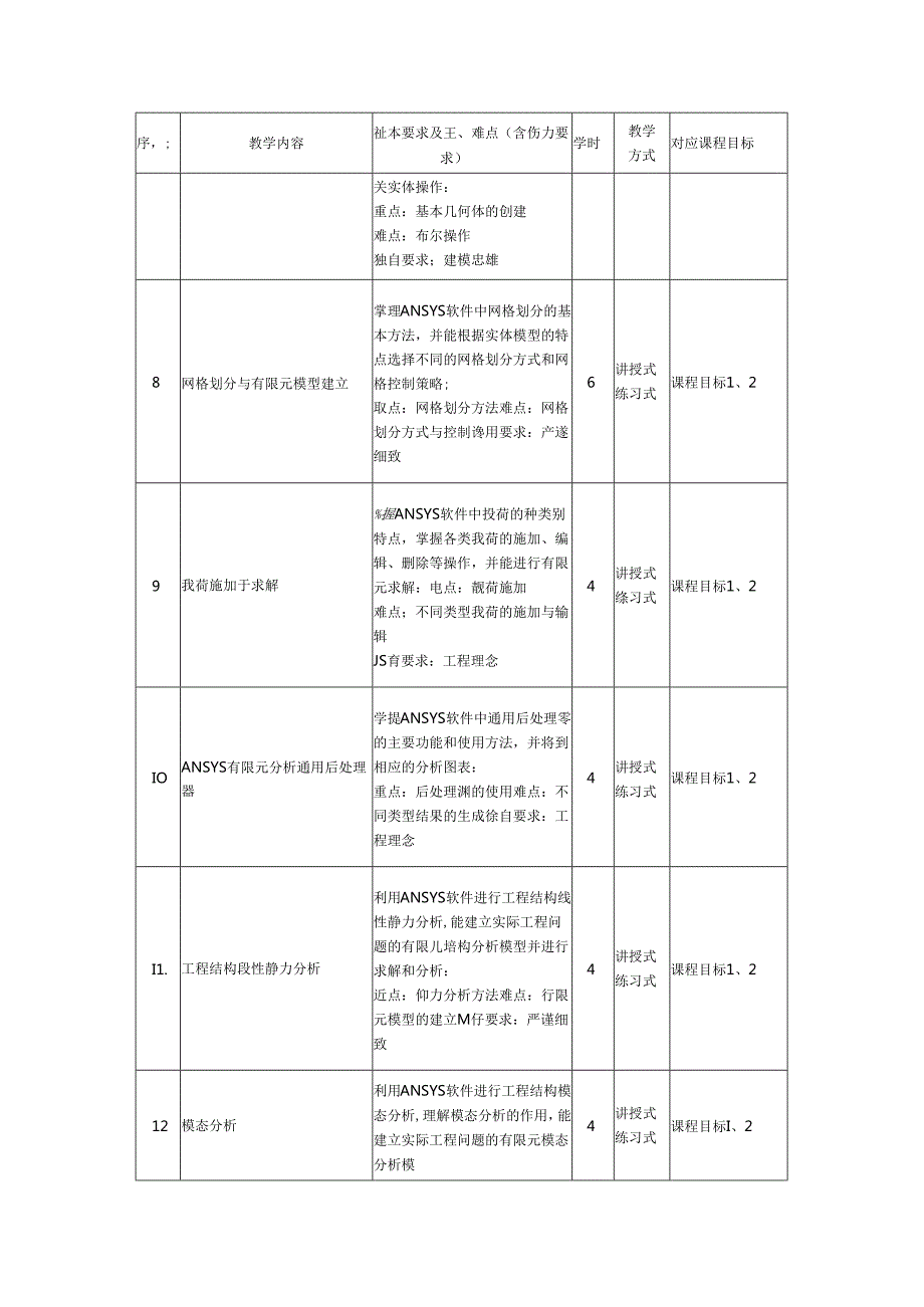 《有限元分析与应用》教学大纲.docx_第3页