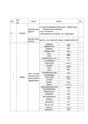 KXB-660矿用隔爆型多功能控制箱机壳检验规程.docx