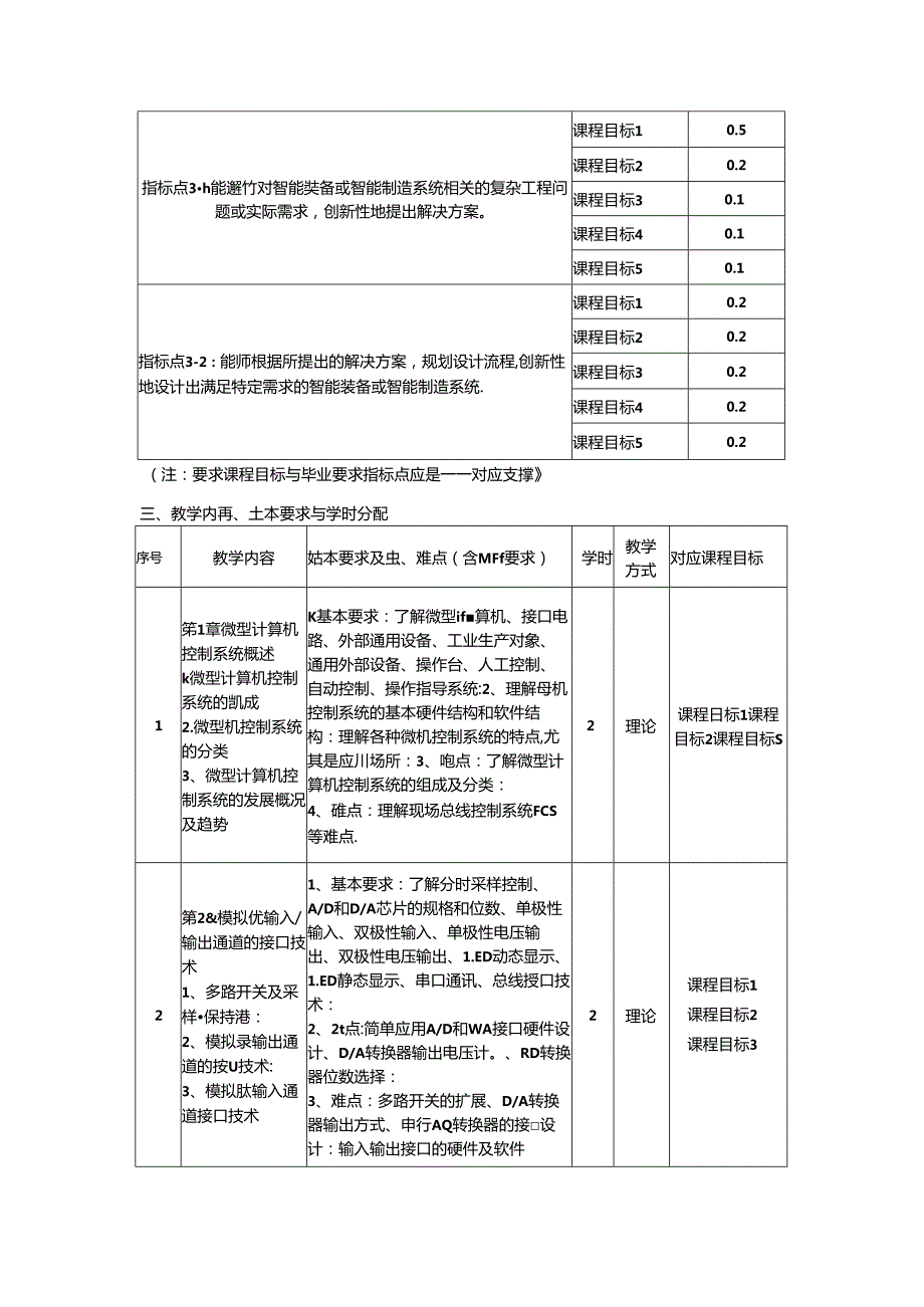 《计算机工业控制》教学大纲.docx_第2页