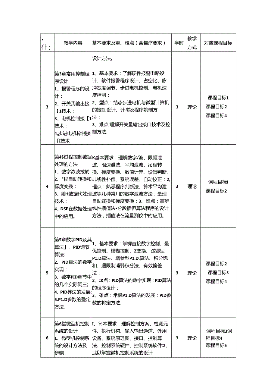 《计算机工业控制》教学大纲.docx_第3页