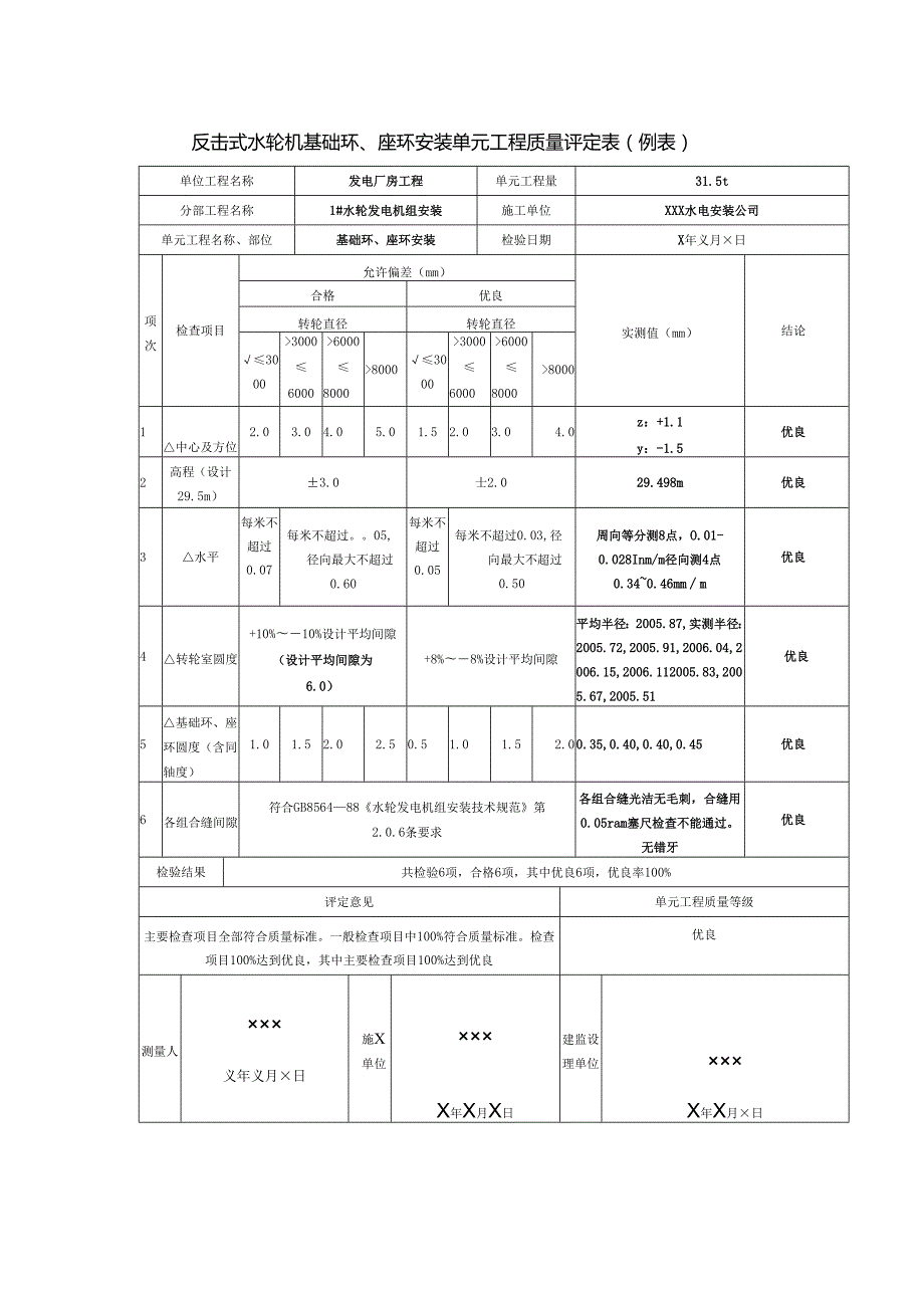 反击式水轮机基础环、座环安装单元工程质量评定表.docx_第1页