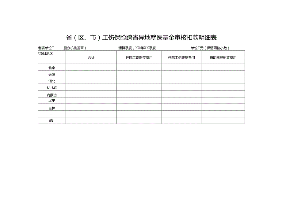 工伤保险跨省异地就医基金审核扣款明细表.docx_第1页