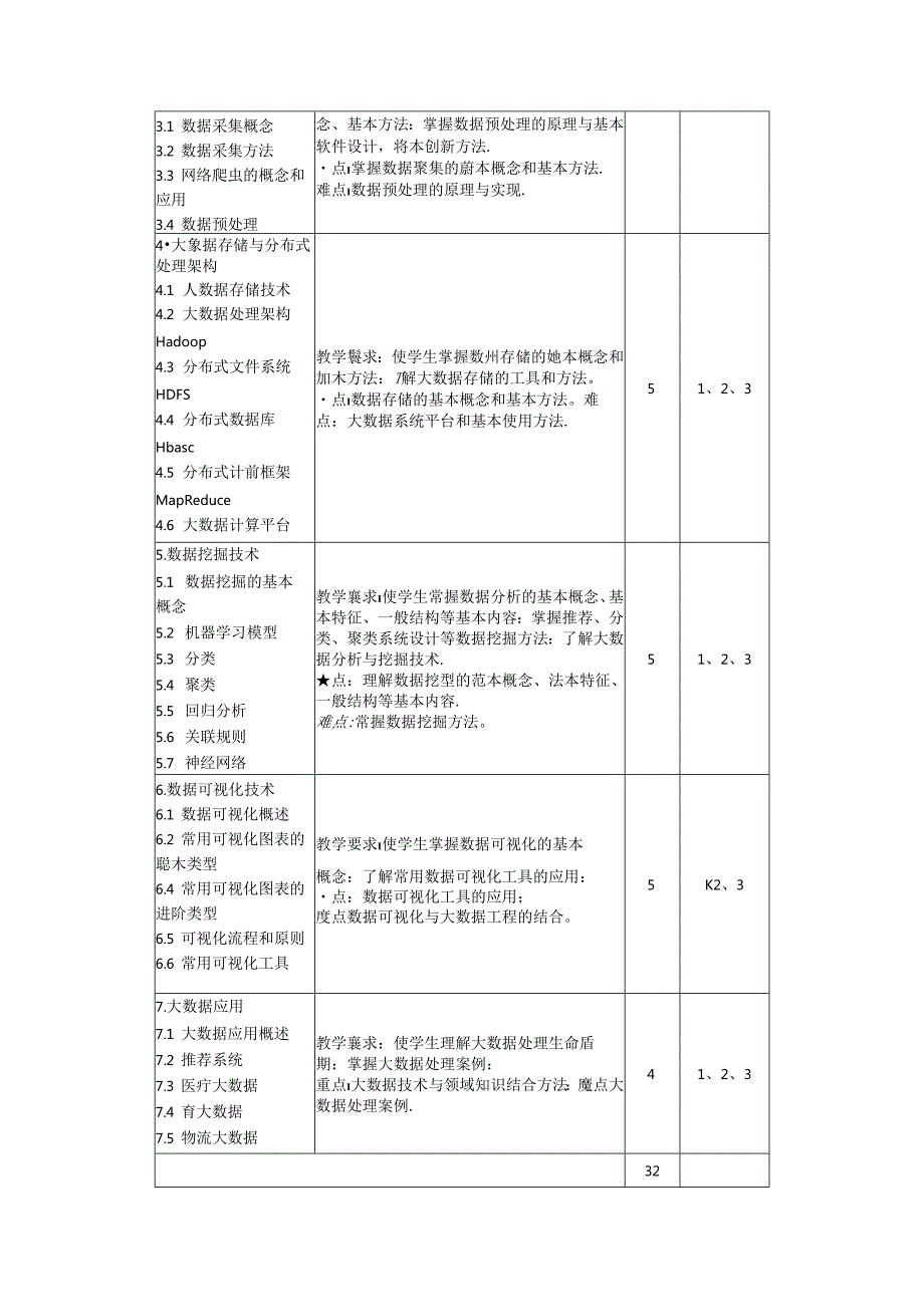 《大数据基础》教学大纲.docx_第3页