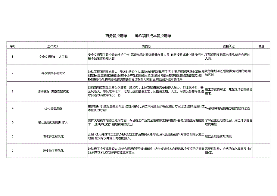 中建地铁项目成本管控清单.docx_第1页