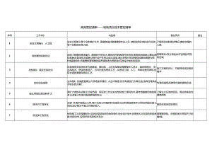 中建地铁项目成本管控清单.docx