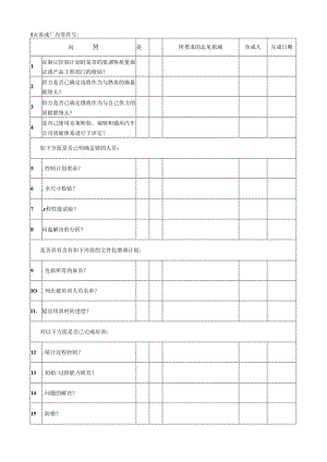 产品、过程质量检查清单模板.docx