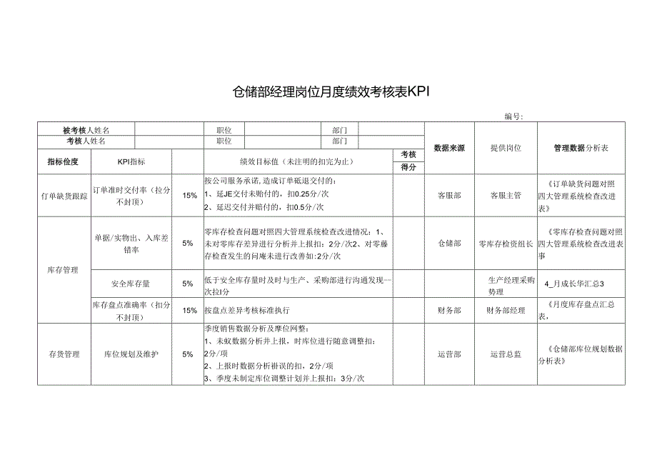 仓储部经理岗位月度绩效考核表KPI.docx_第1页