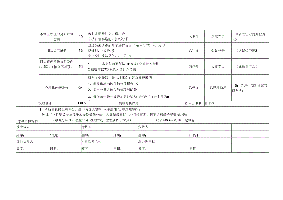 仓储部经理岗位月度绩效考核表KPI.docx_第3页