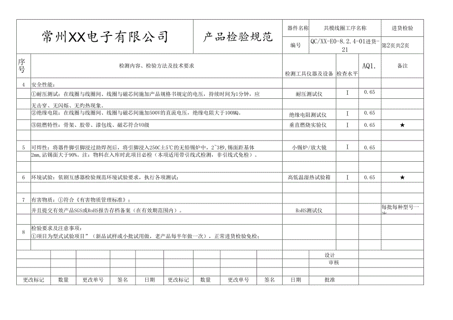 共模线圈进货检验标准.docx_第2页