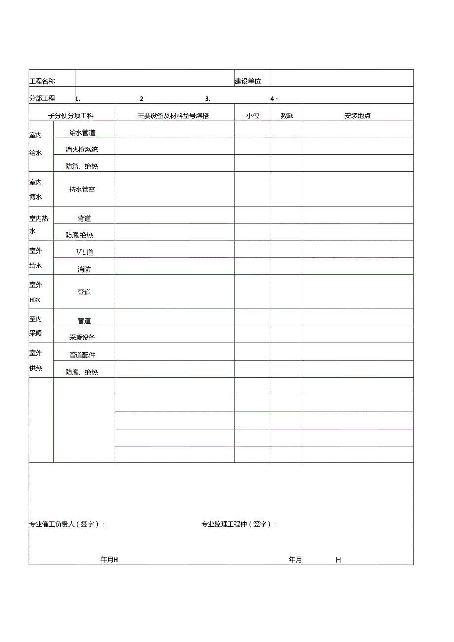 【精品建筑资料】建筑竣工验收表格资料大全.docx_第2页