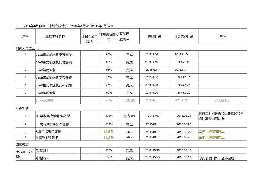 中钢设备7月份施工计划.docx_第1页