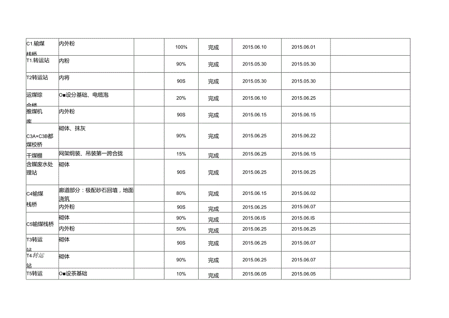 中钢设备7月份施工计划.docx_第3页