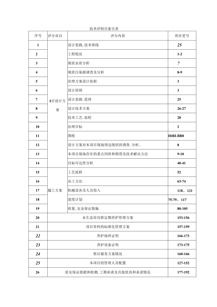 XXX河和XXX河道生态治理项目技术标.docx_第2页