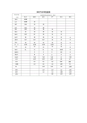 50T汽车吊性能表.docx