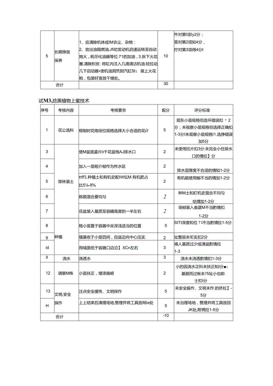 2024年山东省职业技能等级认定试卷 真题 样题-《农业技术员（园艺生产技术员）》 （四级）技能考核试卷答案.docx_第2页