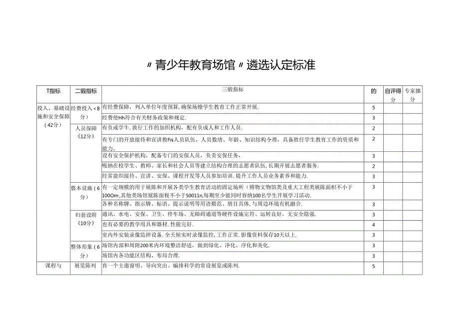 “青少年教育场馆”遴选认定标准.docx_第1页