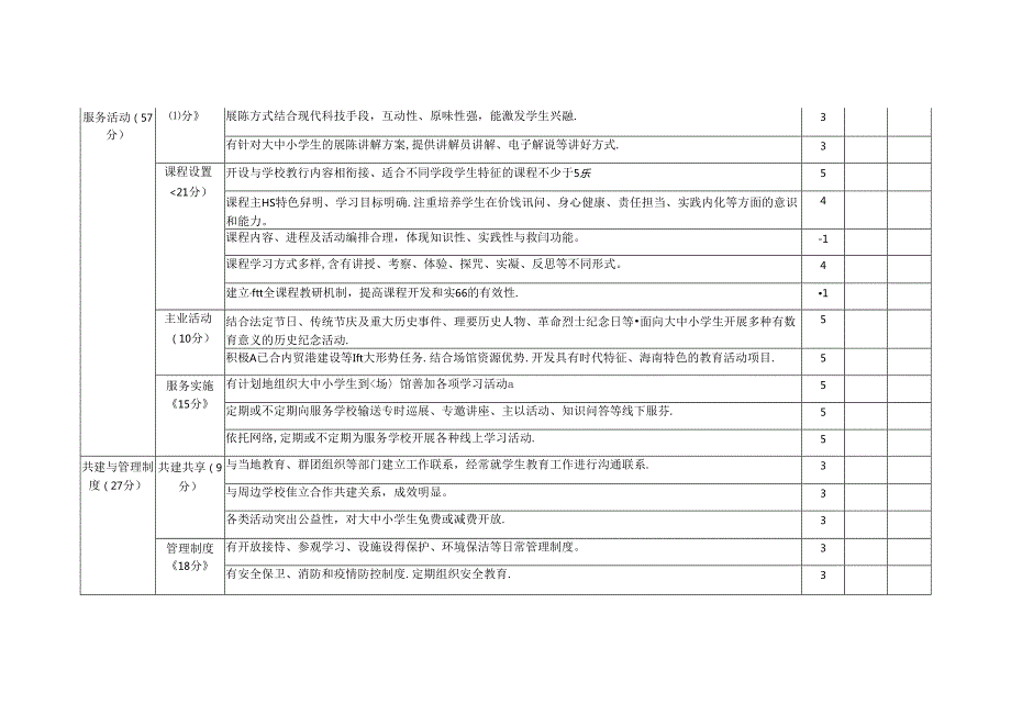 “青少年教育场馆”遴选认定标准.docx_第2页