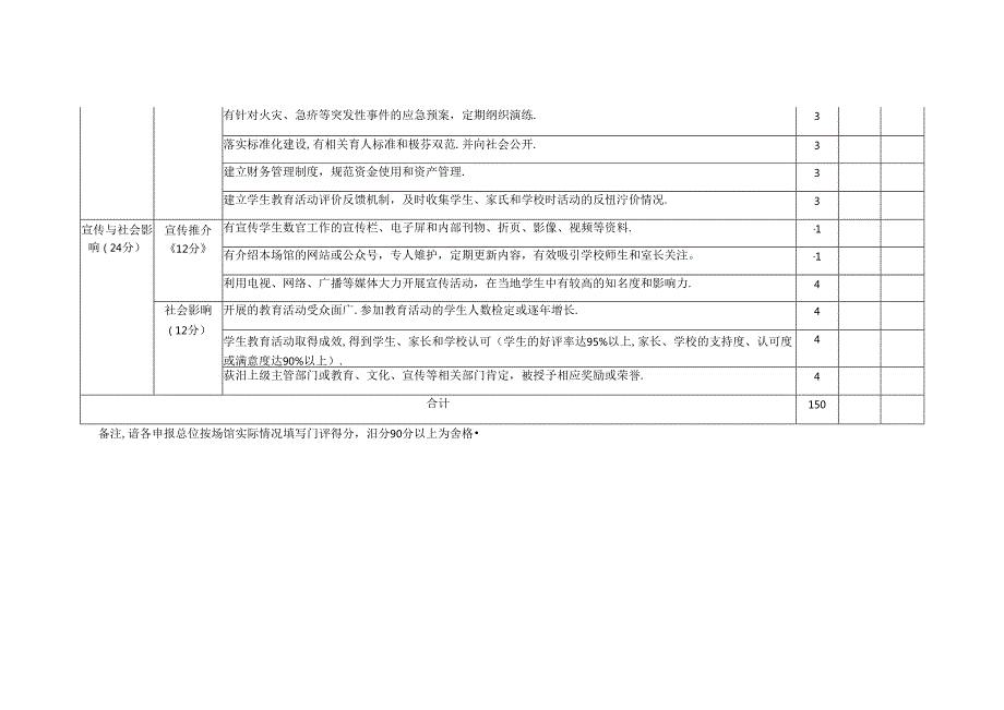 “青少年教育场馆”遴选认定标准.docx_第3页