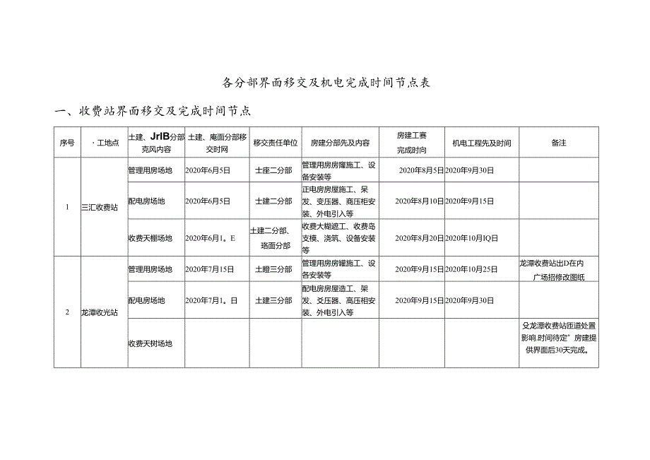 中铁十六局石黔高速机电工程施工界面、节点计划.docx_第1页