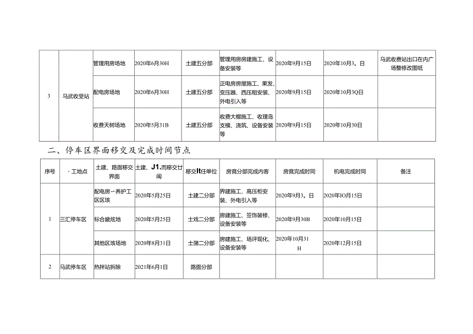 中铁十六局石黔高速机电工程施工界面、节点计划.docx_第2页