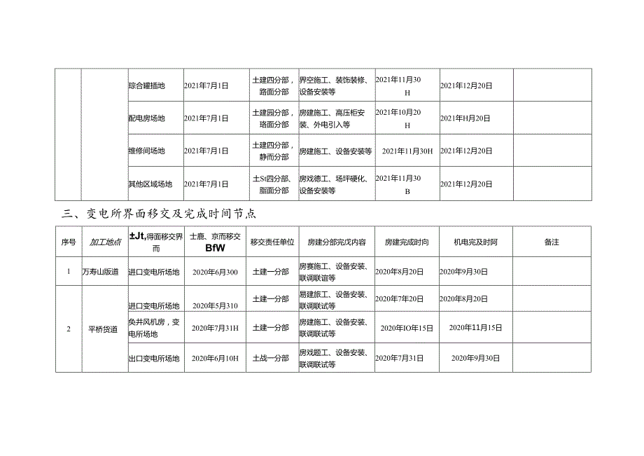 中铁十六局石黔高速机电工程施工界面、节点计划.docx_第3页