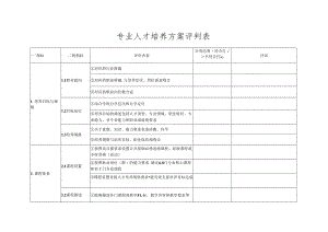 专业人才培养方案评判表.docx