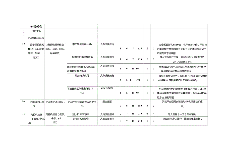 工程（安装和调试）重大危险源辨识清单.docx_第1页