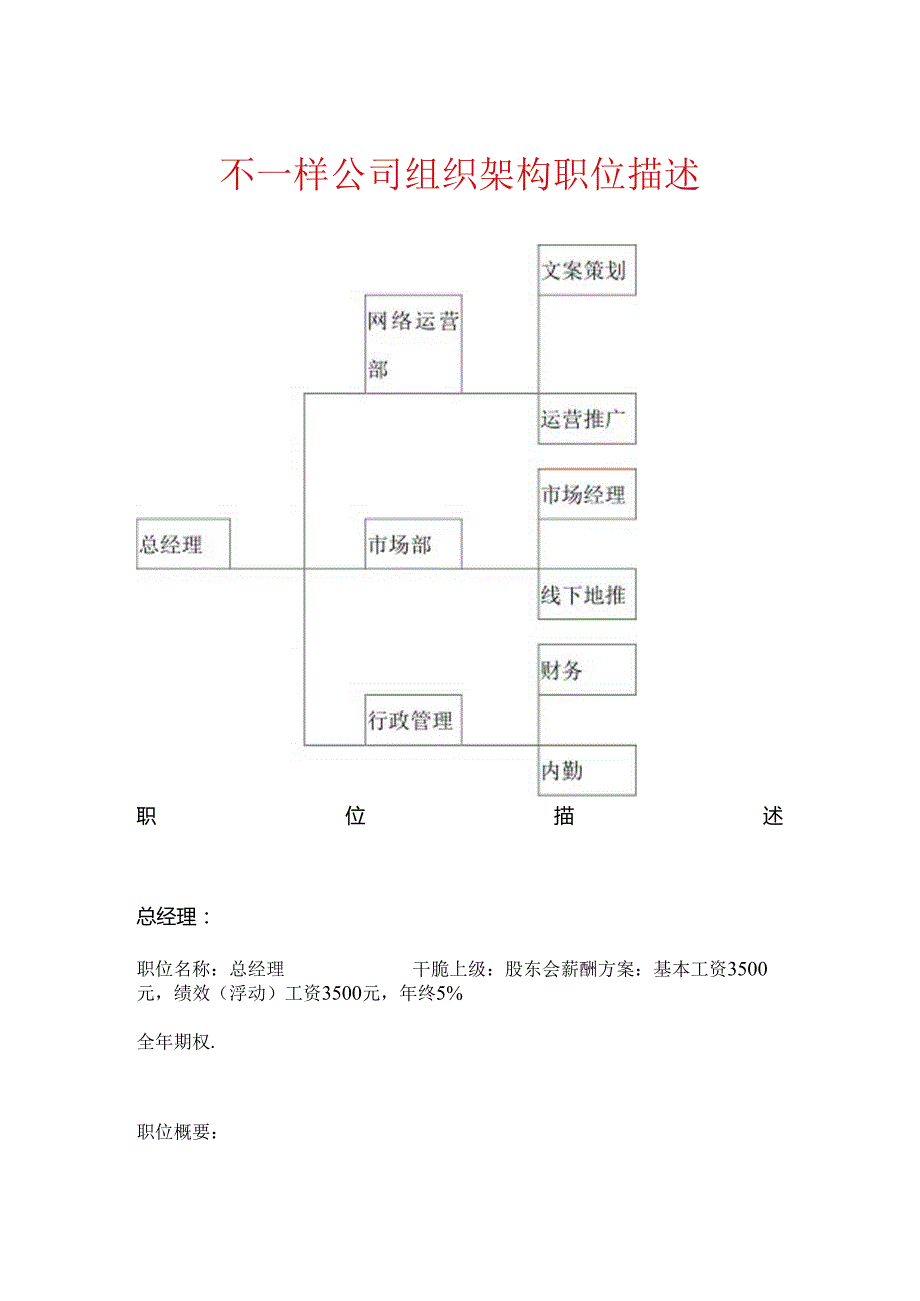 公司组织架构及职位描述.docx_第1页