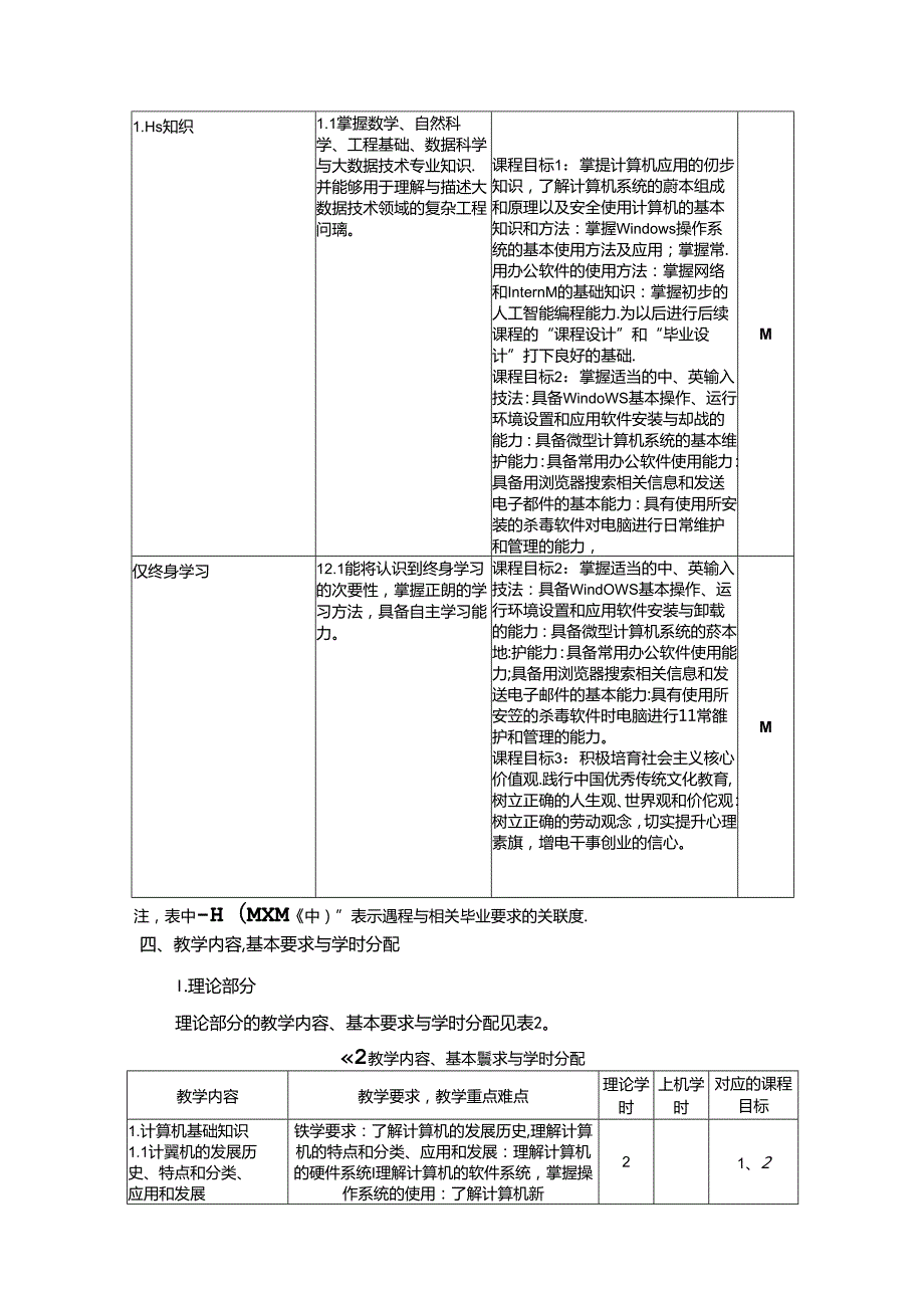 《信息处理技术》教学大纲.docx_第2页