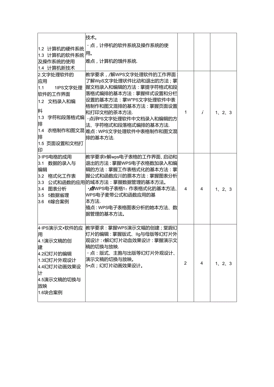 《信息处理技术》教学大纲.docx_第3页