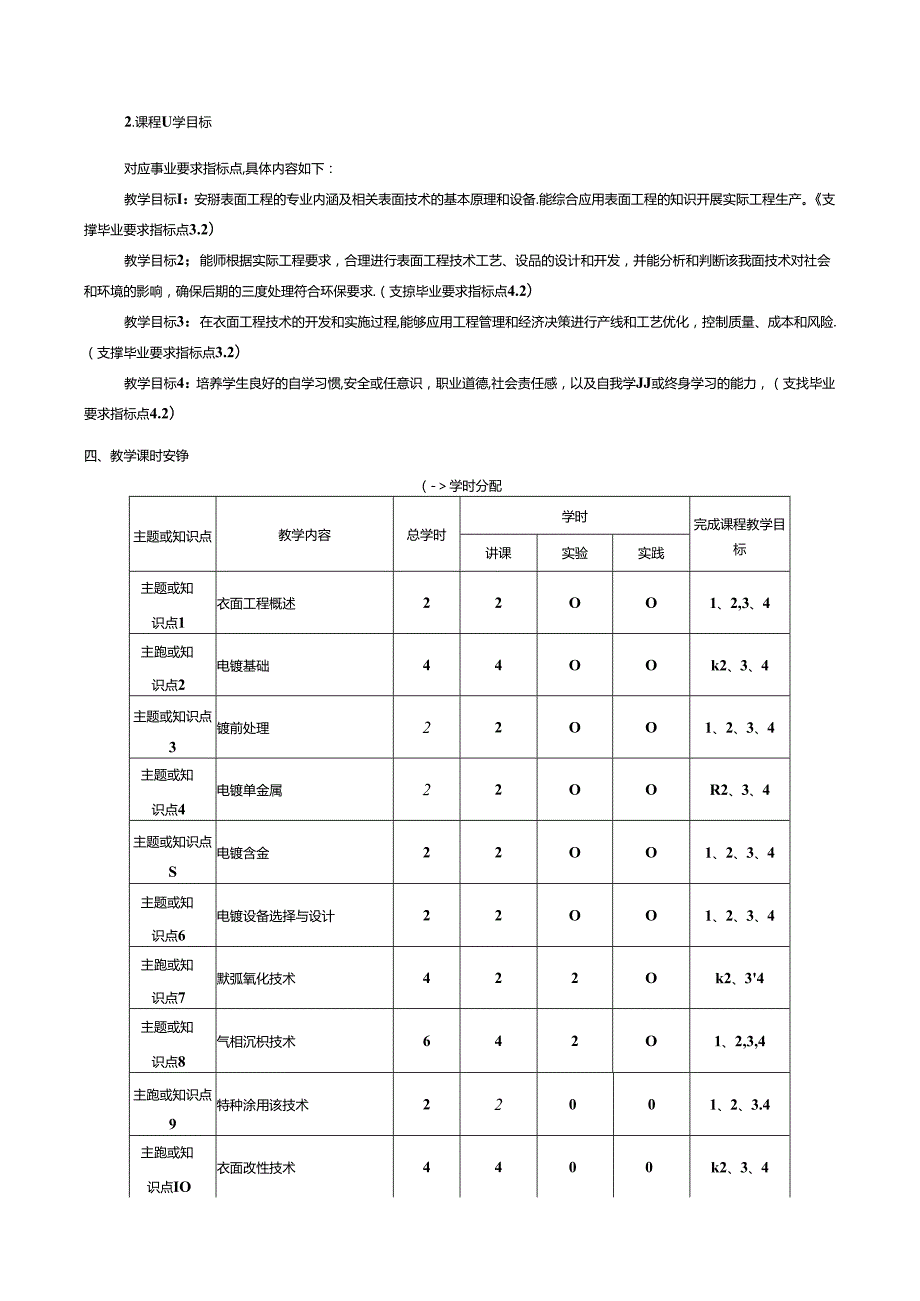 《表面工程工艺及设备》课程教学大纲.docx_第2页