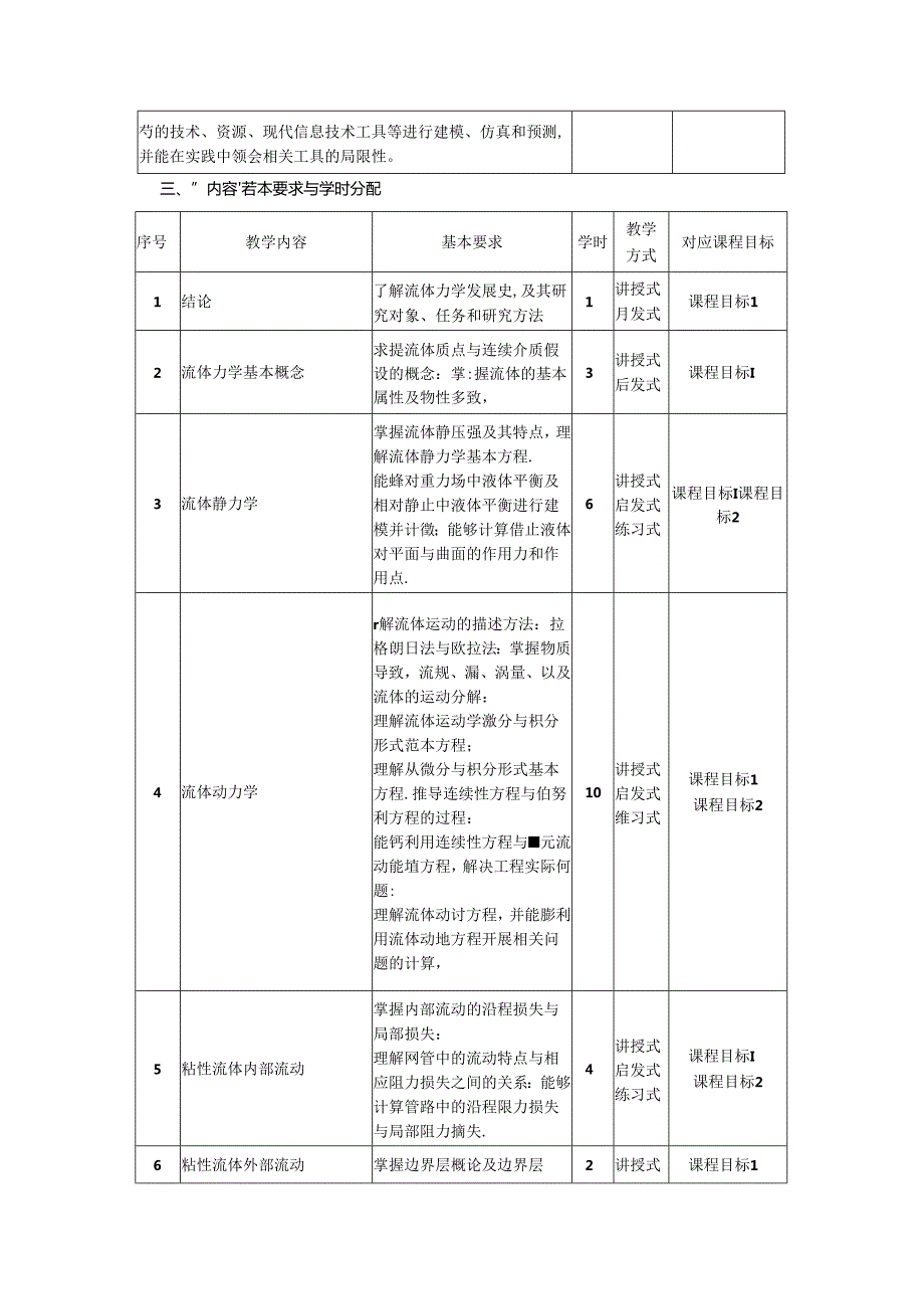 《工程流体力学》教学大纲.docx_第2页