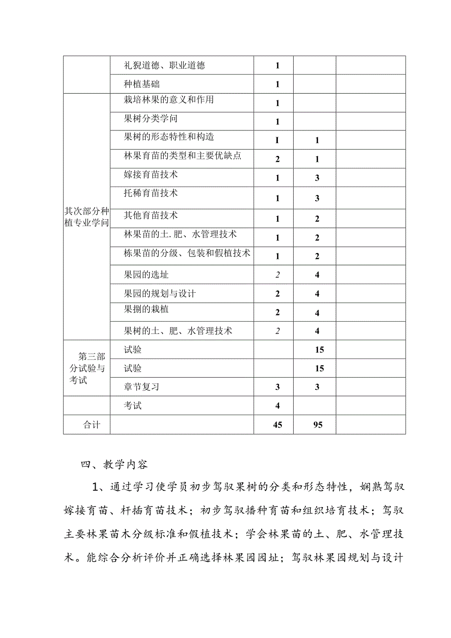 优质水果种植培训方案.docx_第2页