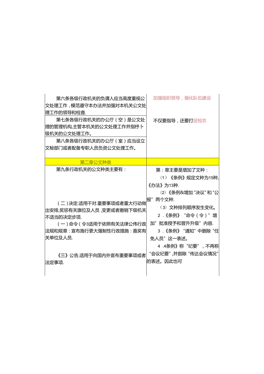 《党政机关公文处理工作条例》与《国家行政机关公文处理办法》对照表范文.docx_第2页