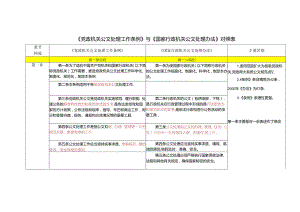 《党政机关公文处理工作条例》与《国家行政机关公文处理办法》对照表范文.docx