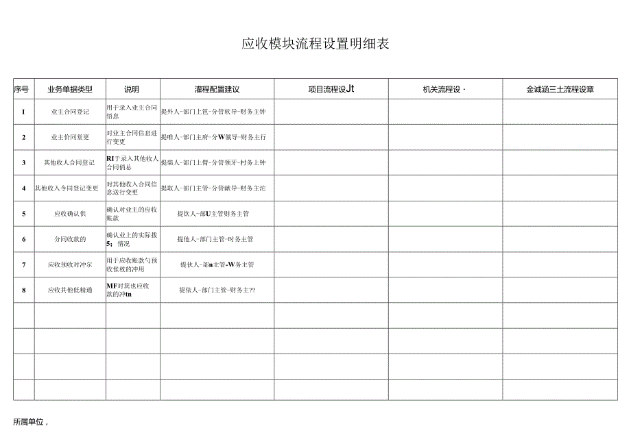 应收流程设置明细表.docx_第1页