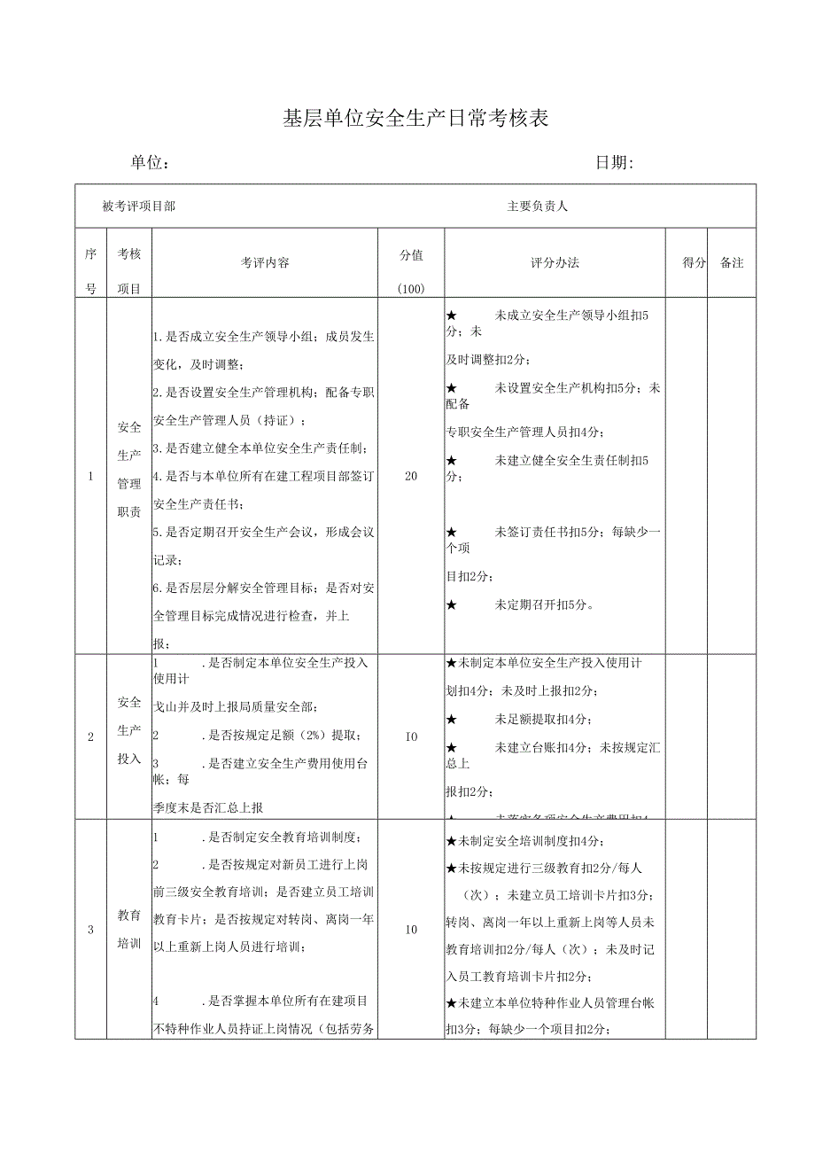 基层项目部质量、安全日常检查表.docx_第1页