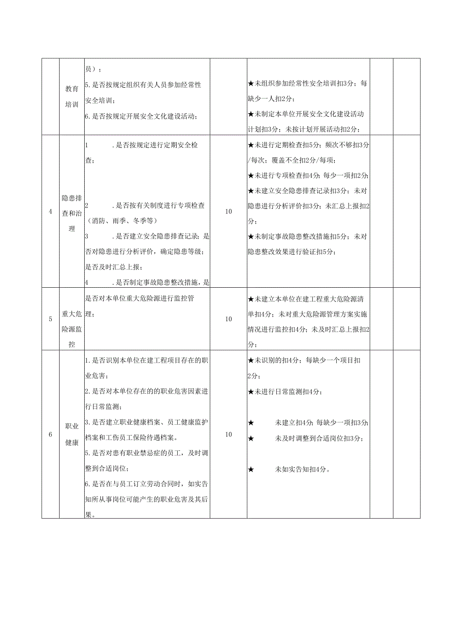 基层项目部质量、安全日常检查表.docx_第2页