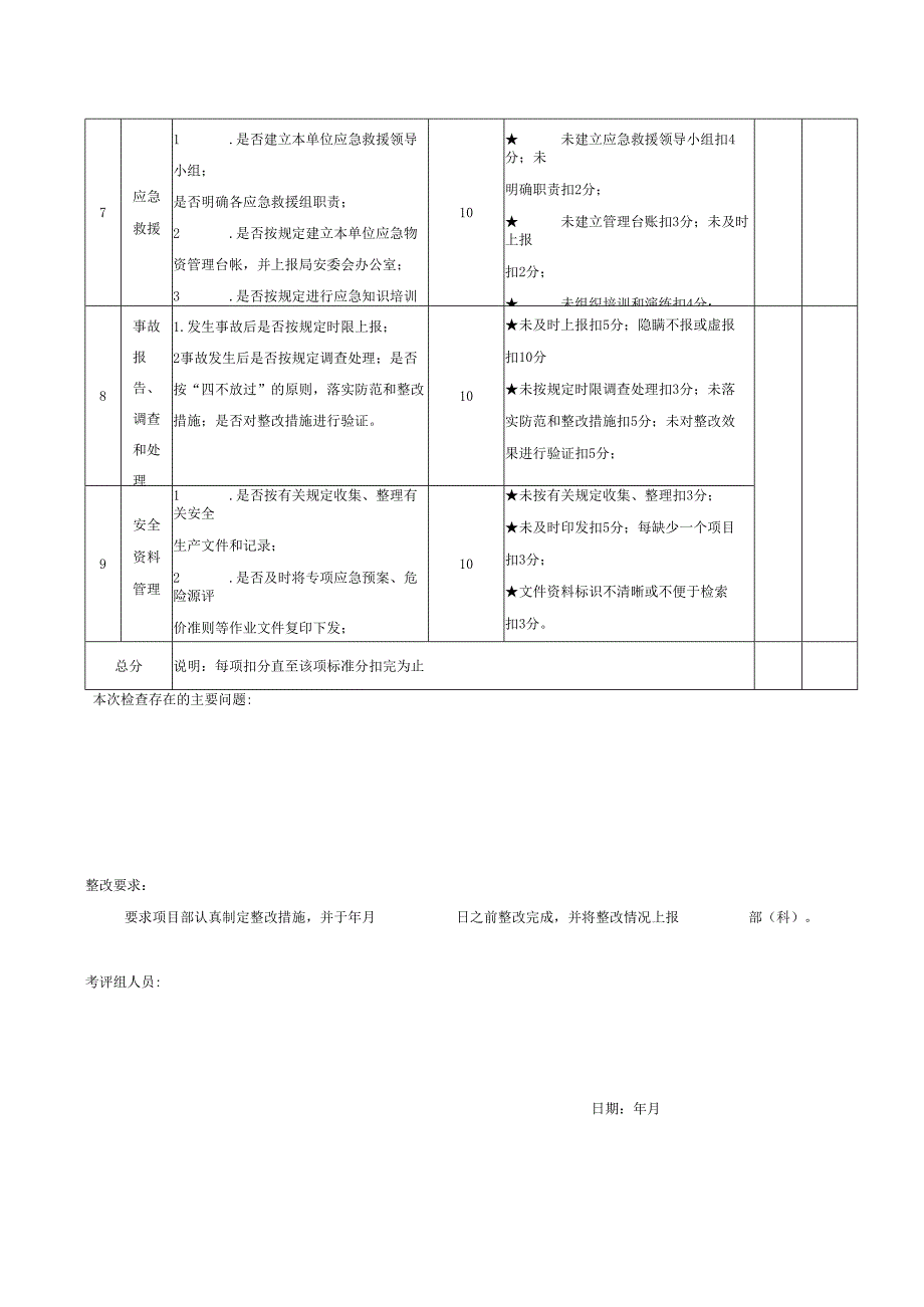 基层项目部质量、安全日常检查表.docx_第3页