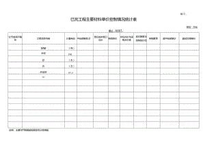 已完工程主要材料单价控制情况统计表.docx