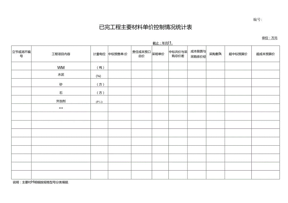 已完工程主要材料单价控制情况统计表.docx_第1页