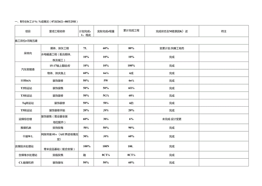 中钢设备有限公司动力站项目9月施工计划(内控）.docx_第1页